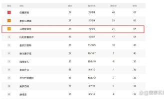 西甲！瑟洛特闪击，冈萨雷斯双响+绝杀，马竞3-2皇家社会，积分榜第三更稳了