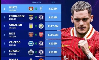 3亿打水漂？曼联天价引援血泪史，利物浦新王登基刺痛红魔神经！