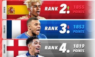 詹俊点评2026世界杯争冠：阿根廷西班牙法国有戏 英格兰巴西不行